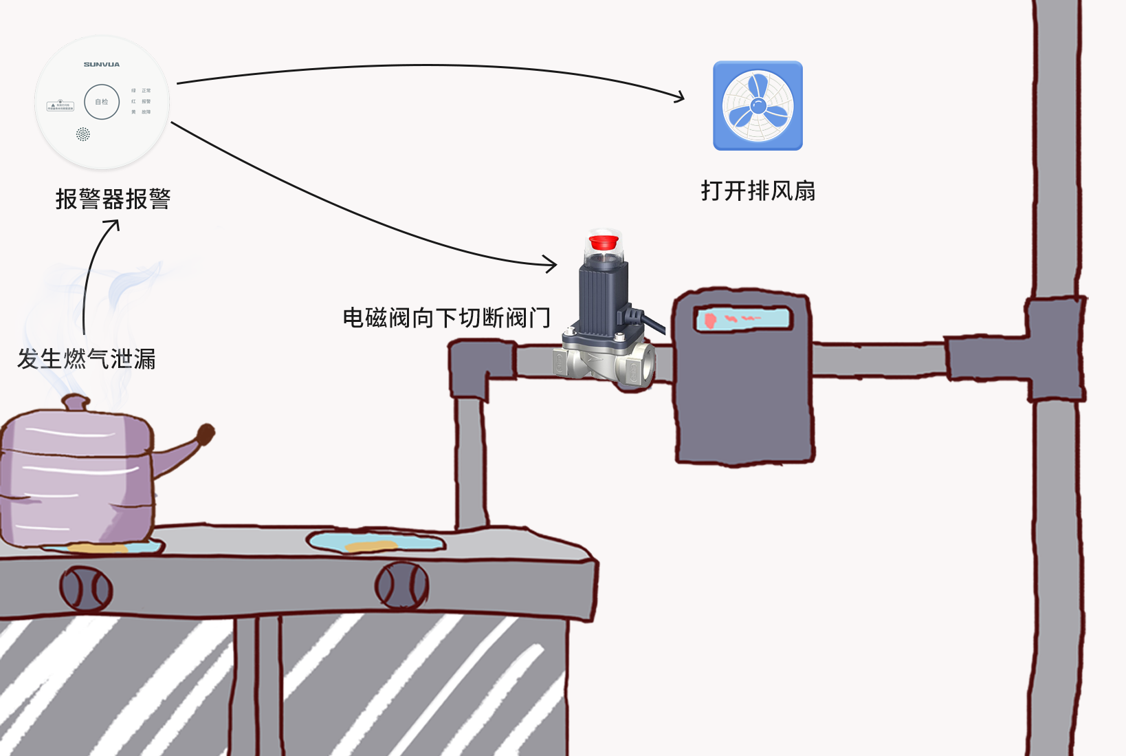 守护家庭的安全卫士：家用可燃气体探测器
