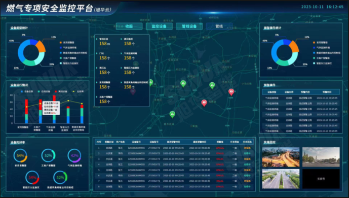 科技护航 安全无忧：燃气管网安全运行监测解决方案