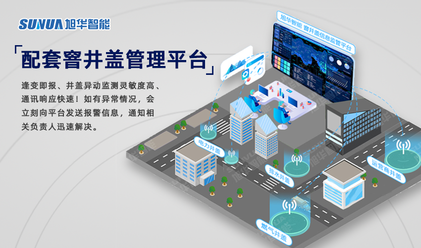 智慧井盖监测仪——让城市井盖管理更智慧、更安心！